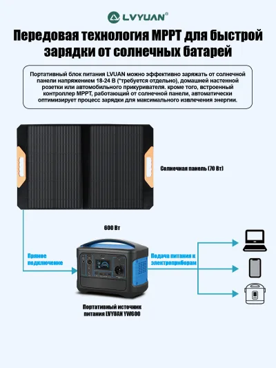 LVYUAN YW600 — Портативная электростанция 493 Вт·ч, 600 Вт